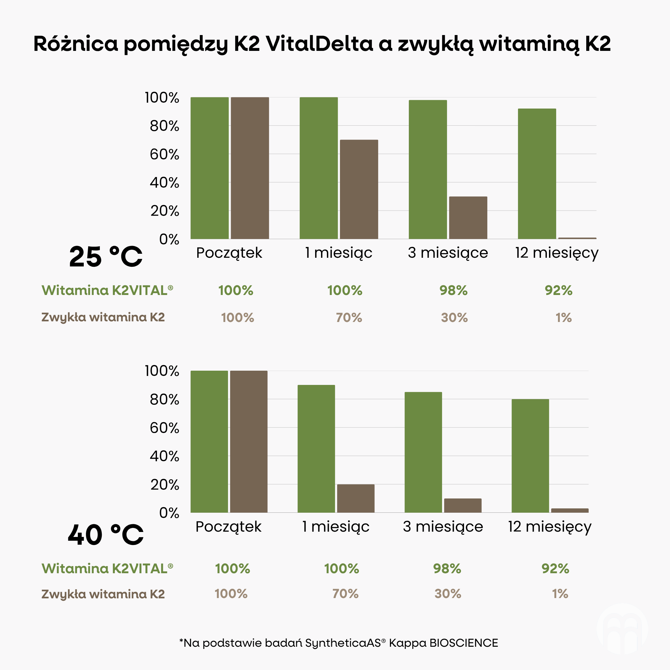 (Polština) (Čeština) Vitamín K2 MK-7 s oxidem hořečnatým